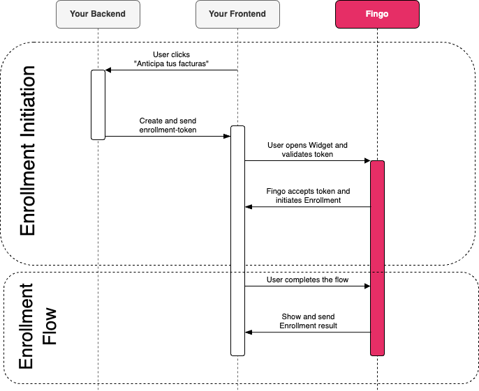 Enrollment Widget Flow